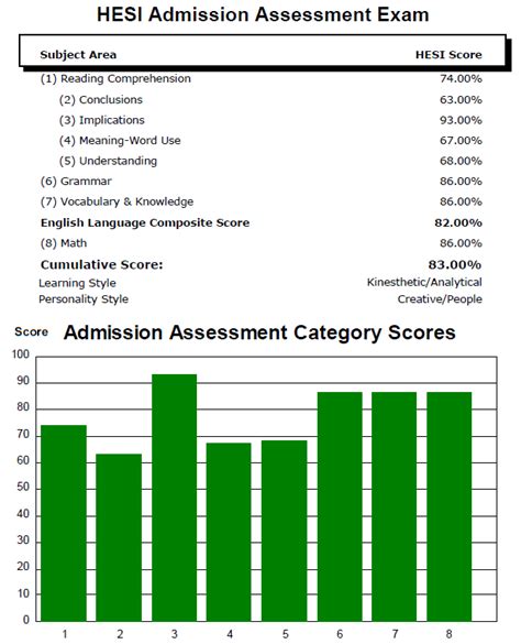 how hard is the hesi test|calculator on hesi exam.